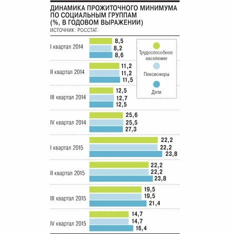 4d1f22f504cbd6b40d5e19fe49d7fd24 Инфляция и прожиточный минимум устремились в разные стороны // Мониторинг / домохозяйства